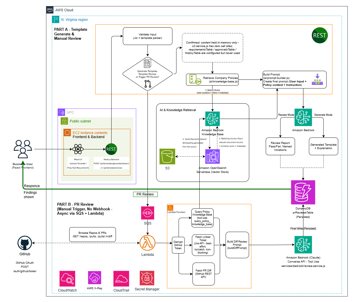 Tensorty architecture diagram